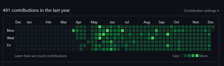 Github Green Squares